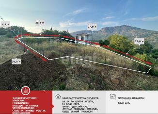 Продаю участок, 10 сот., Крым, Горная улица