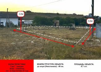 Продажа участка, 6.7 сот., Крым, 51-я улица, 46