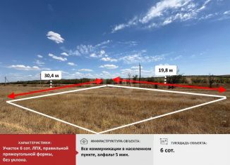 Земельный участок на продажу, 6 сот., Крым