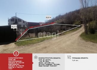 Продается участок, 7 сот., Крым, улица Новосёлов
