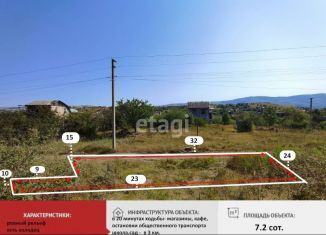Продажа участка, 7.2 сот., СТ Ангарка