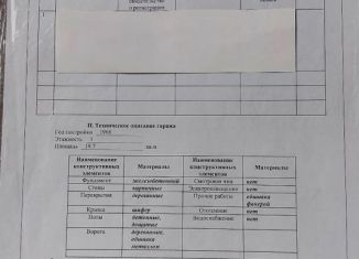 Гараж на продажу, 20 м2, Санкт-Петербург, метро Новочеркасская, улица Большая Яблоновка