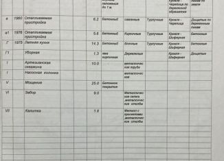 Продажа дома, 50 м2, Славянск-на-Кубани, Краснодарская улица, 413