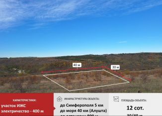 Продается участок, 12 сот., село Клиновка, Русская улица