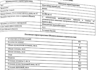 1-комнатная квартира на продажу, 37.5 м2, Нижний Новгород, ЖК Дома на Культуре