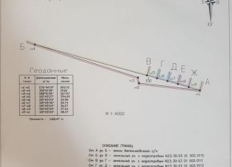 Продам участок, 61 сот., поселок За Родину