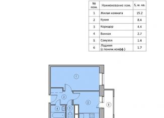 Продам 1-ком. квартиру, 32 м2, деревня Сабурово, Парковая улица, 25, ЖК Пятницкие Кварталы