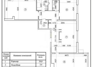 Продажа 3-ком. квартиры, 140 м2, Краснодар, Дальняя улица, 8к1, Западный округ