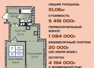 Продам двухкомнатную квартиру, 51.1 м2, Ижевск, улица Героя России Ильфата Закирова, 20А