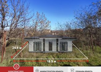Продается земельный участок, 4.2 сот., СНТ Тропик